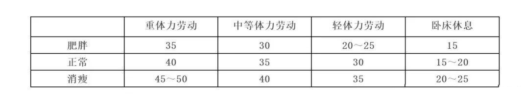 丹纳胰岛素泵