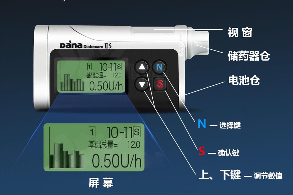 丹纳胰岛素泵按键图解,操作示意图