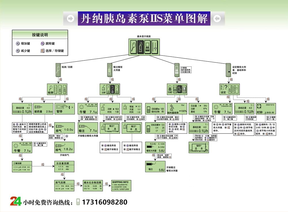 丹纳胰岛素泵菜单图解(操作流程示意图)