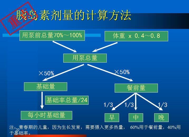 胰岛素泵日总量计算方法