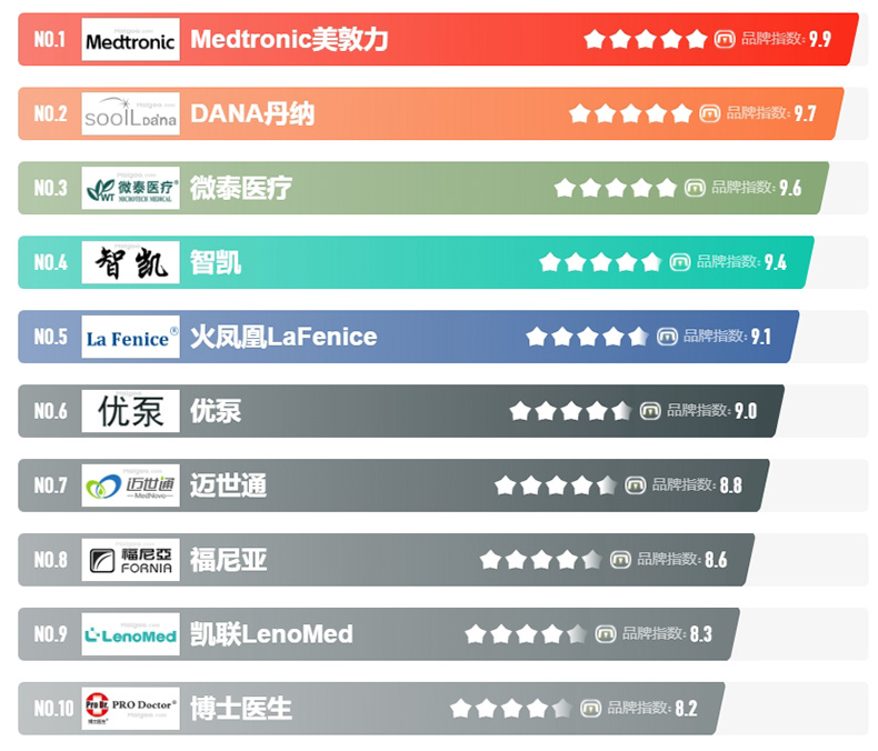 2022年CN10胰岛素泵十大品牌排行榜