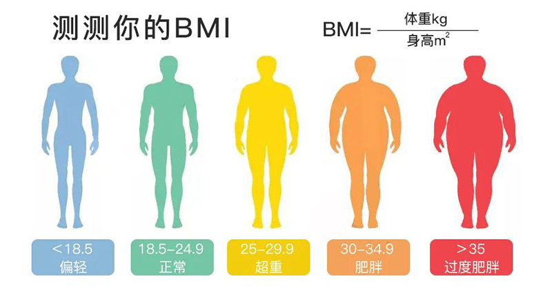 糖尿病饮食食谱汇总