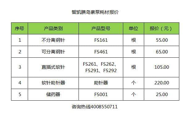 智凯胰岛素泵耗材报价