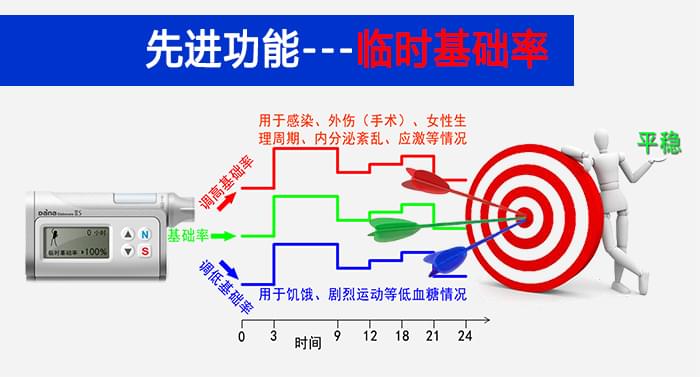 丹纳胰岛素泵临时基础率功能