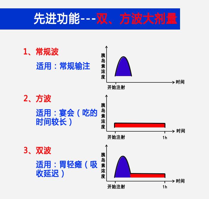 丹纳胰岛素泵方波、双波大剂量介绍