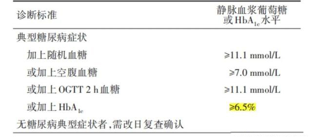 糖尿病患者该如何饮食【指南推荐】